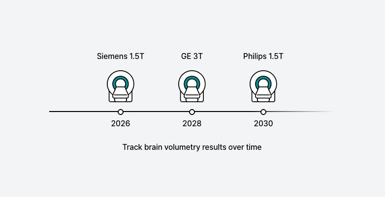 Scanner timeline